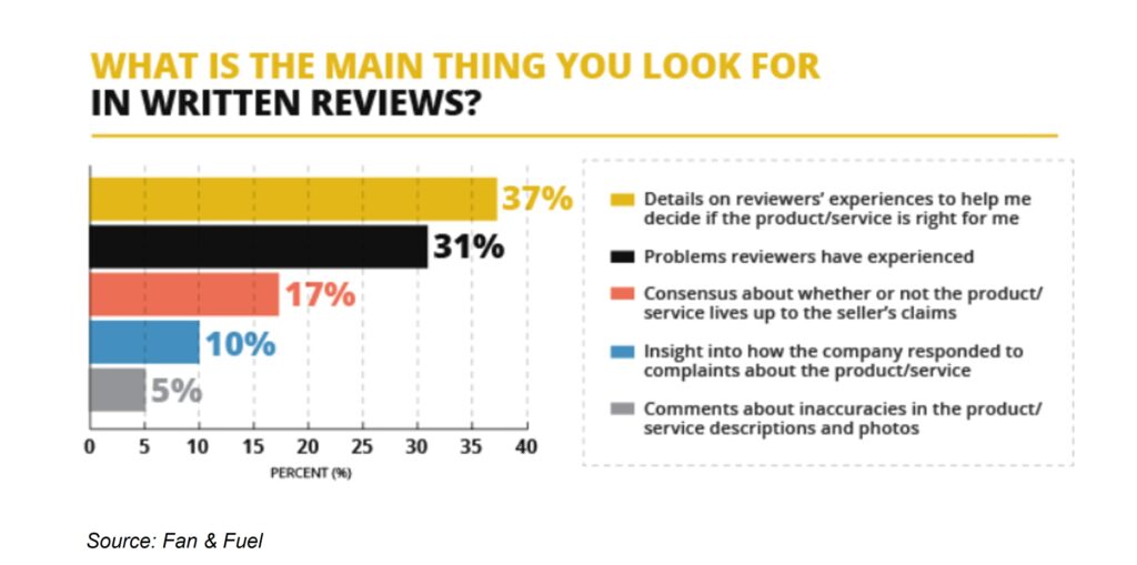Bar graph showing the top things people look for in reviews, helpful for reputation management in a garage door business plan